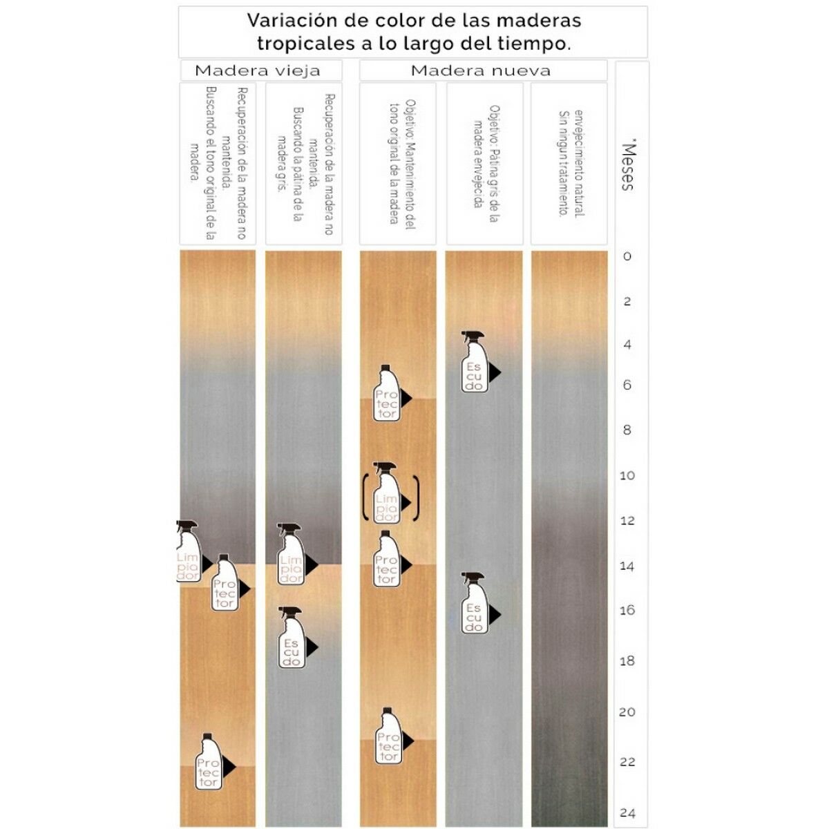 Limpador Limpieza 750 ml Madeira Proteção UV